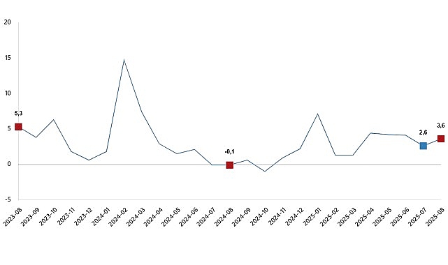 hizmet uretim endeksi agustos 2025 S2BNJHWD.jpg